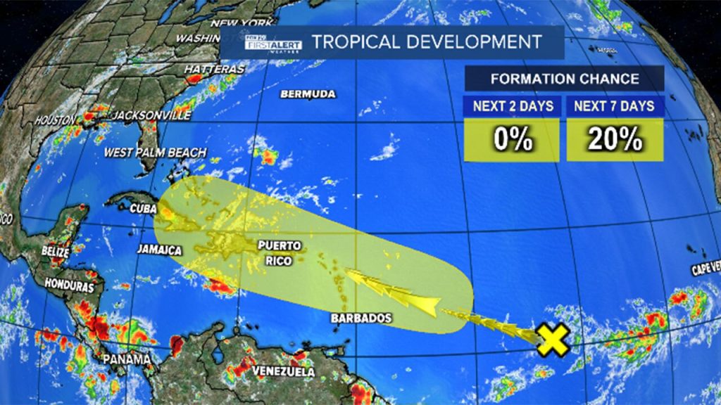 TROPICAL UPDATE: Tropical wave in the Atlantic has a 20% chance to develop over the next 7 days.