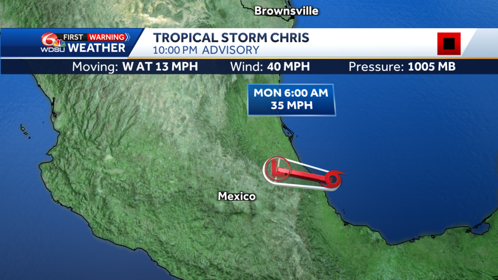 Tropical Storm Chris develops in the far southern Gulf of Mexico.